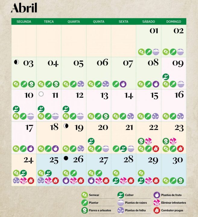 Calendário lunar de Abril