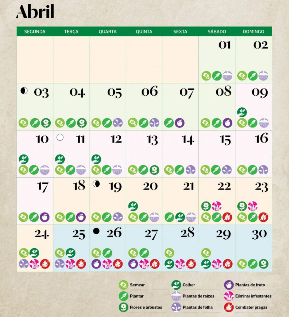 calendario 2018 lunar abril