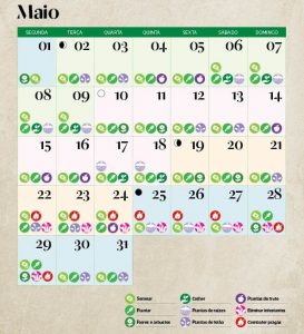 calendário lunar de maio