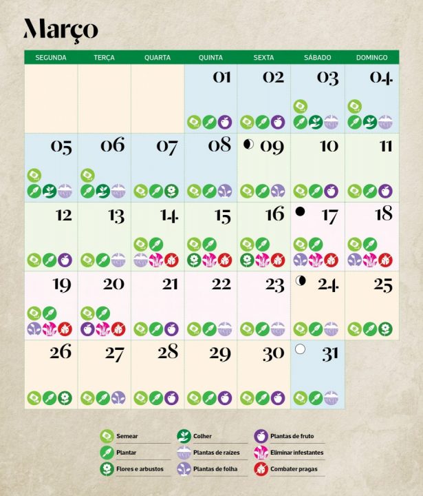 calendário lunar de março
