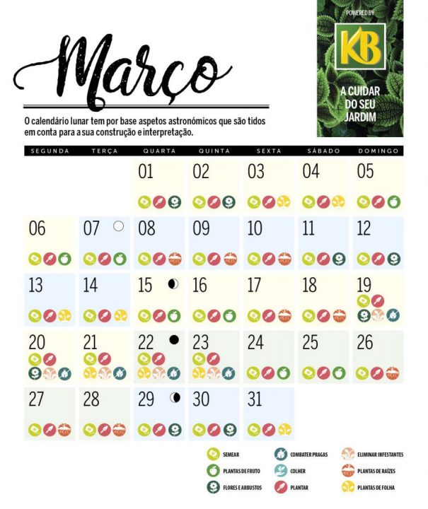 calendário lunar de março