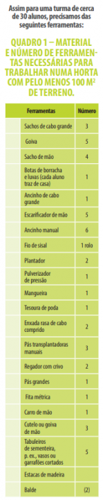 horta na escola