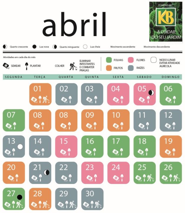 calendário lunar de abril de 2025