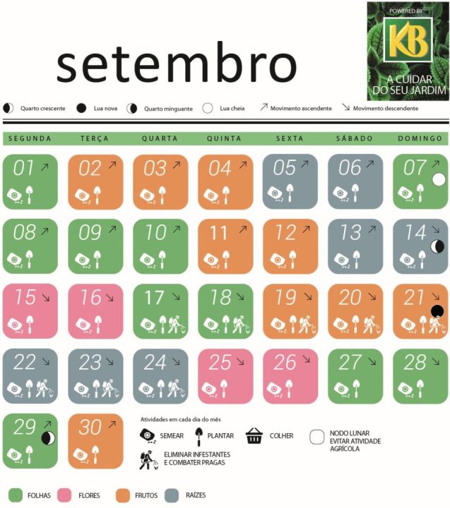 calendário lunar de setembro de 2025